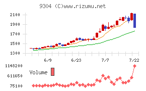 澁澤倉庫