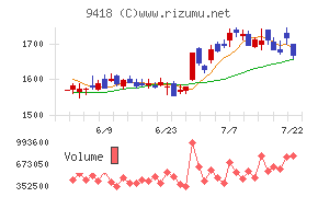 Ｕ−ＮＥＸＴ　ＨＯＬＤＩＮＧＳ