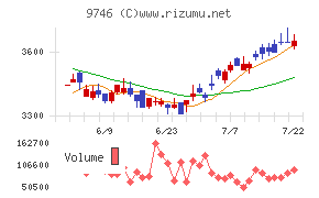 ＴＫＣ