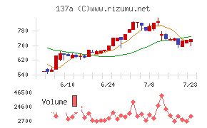 Cocolive