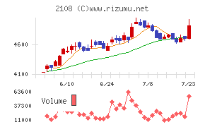 日本甜菜製糖