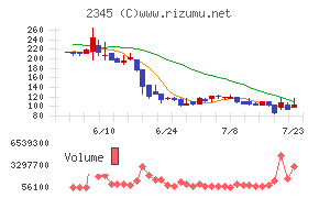 ＨＯＤＬ１