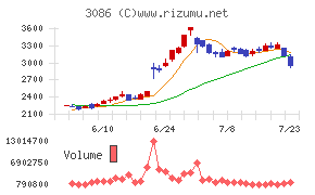 J.フロント リテイリング