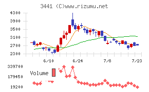 山王