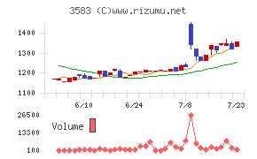 オーベクス
