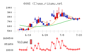Link−Uグループ