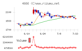 パーク24