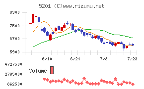 ＡＧＣ