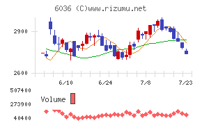 KeePer技研