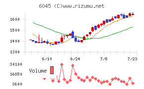 レントラックス