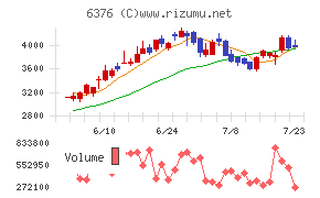 日機装