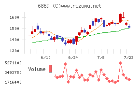 シスメックス