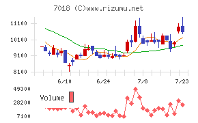 内海造船