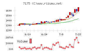 今村証券