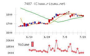 小津産業
