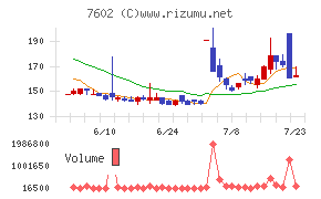 レダックス