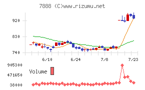 三光合成