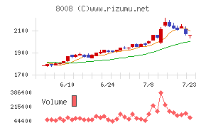 4℃ホールディングス
