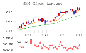 三井住友トラストグループ