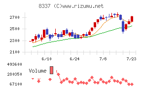 千葉興業銀行