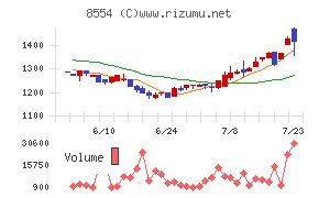 南日本銀行
