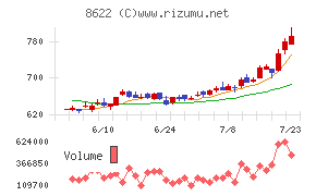 水戸証券