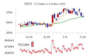 U−NEXT HOLDINGS