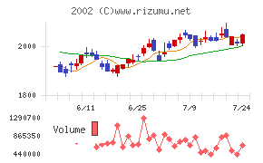 日清製粉グループ本社