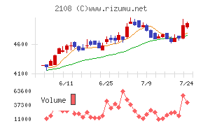 日本甜菜製糖