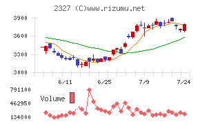 日鉄ソリューションズ