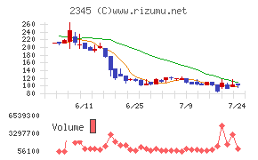 HODL1