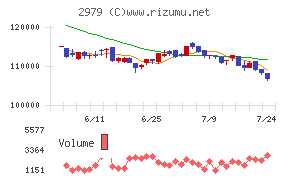 SOSiLA物流リート投資法人
