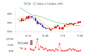 visumo