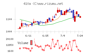 GMOコマース