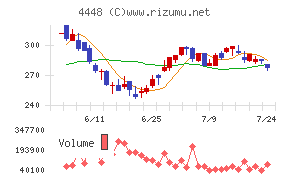 kubellチャート