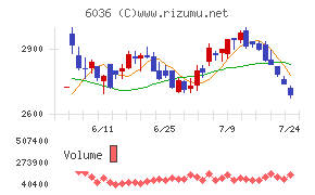 ＫｅｅＰｅｒ技研