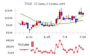 内海造船