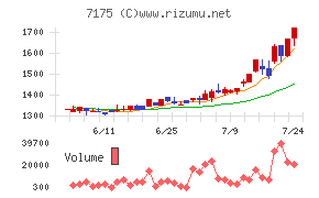 今村証券