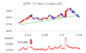 近鉄百貨店