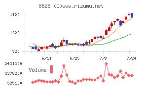 松井証券