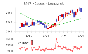豊トラスティ証券