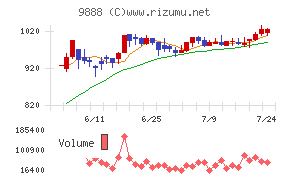 UEX