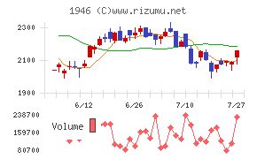 トーエネック