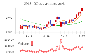 わらべや日洋ホールディングス