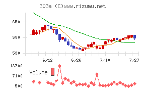visumo