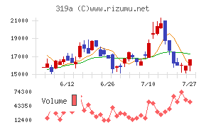 技術承継機構