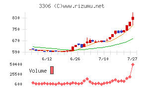 日本製麻