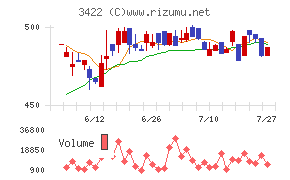 Ｊ−ＭＡＸチャート