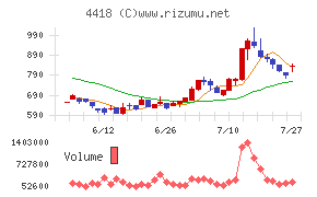 JDSC