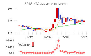 エンシュウチャート